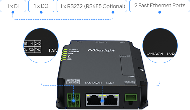 multiple interfaces