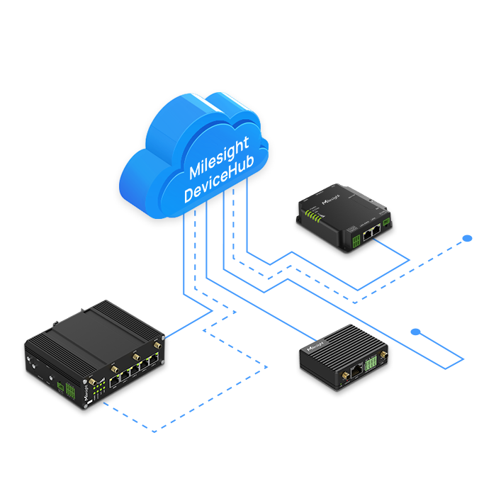 mini cellular router devicehub
