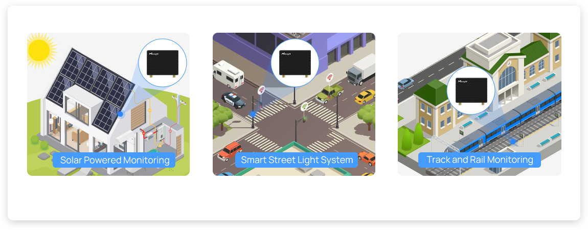 mini cellular router solar powered scenario