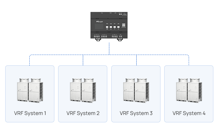 supports 4 independent vrf outdoor units supports 4 independent vrf outdoor units