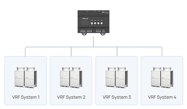 supports 4 independent vrf outdoor units
