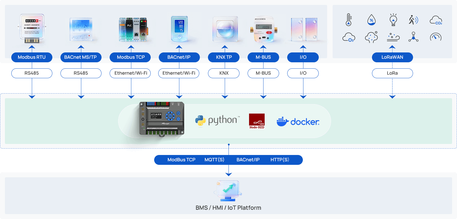 eg71 all one hub modern building integration