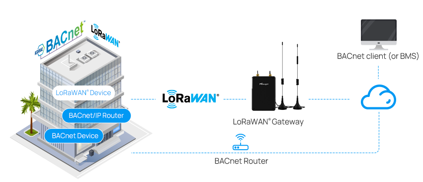 ug56 bacnet