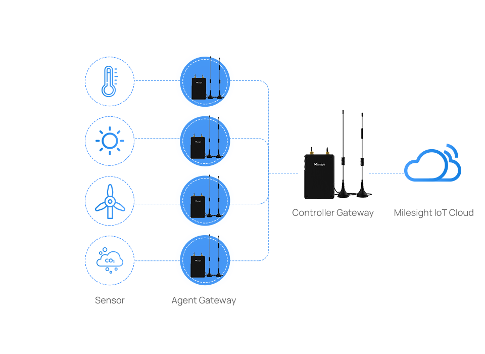 ug56 lorawan gateway gateway fleet