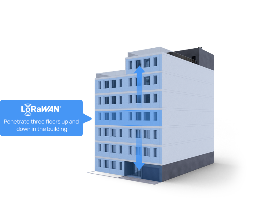 ug56 lorawan gateway signal coverage