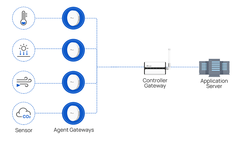 milesight gateway fleet milesight gateway fleet