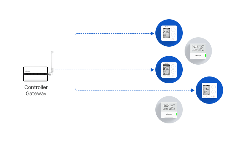 milesight gateway multicast milesight gateway multicast