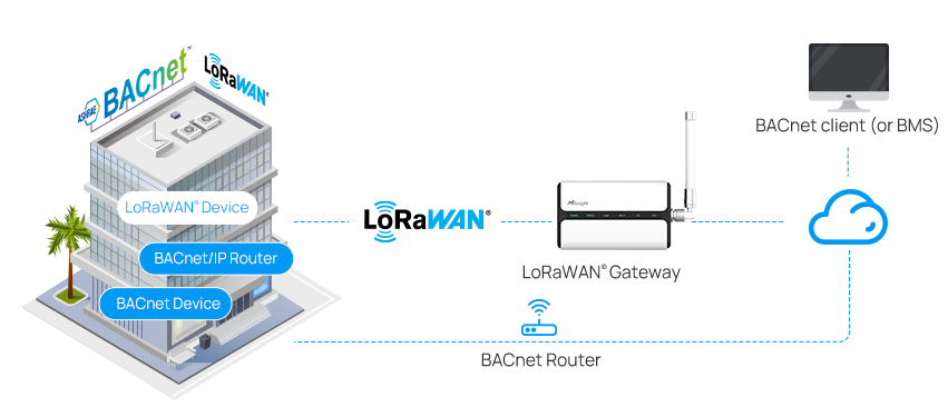 ug65 bacnet ug65 bacnet
