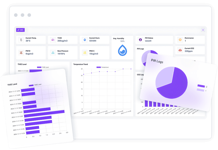 milesight beaver iot