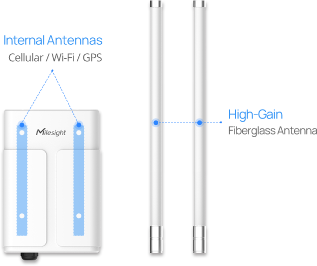 ug67 lorawan gateway antenna