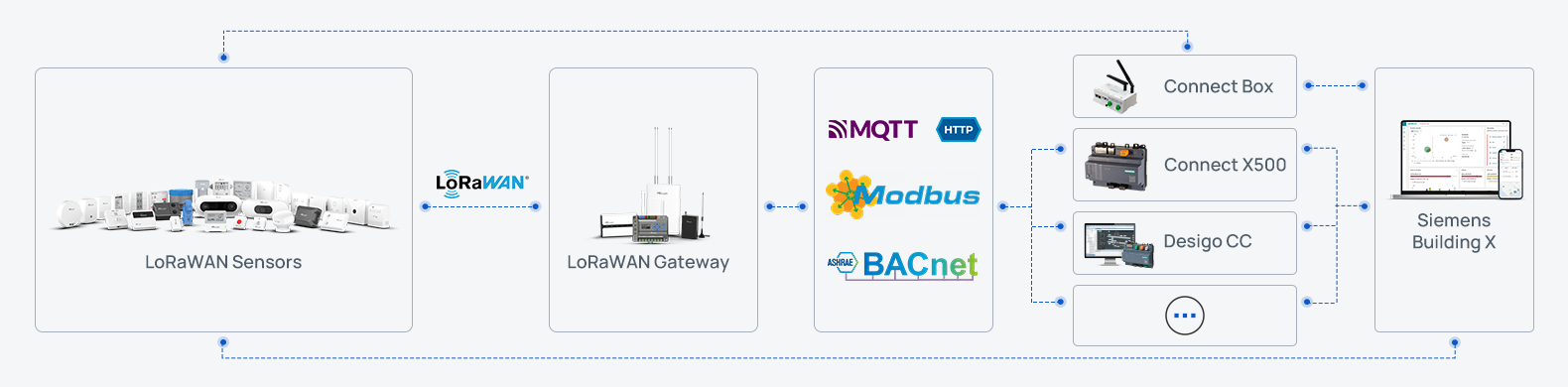 ug67 outdoor lorawan gateway building management systems siemens