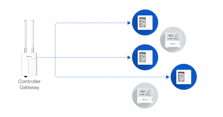 ug67 outdoor lorawan gateway multicast