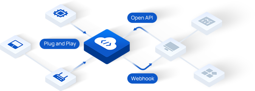 milesight development platform milesight development platform