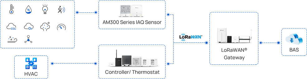 topological graph topological graph