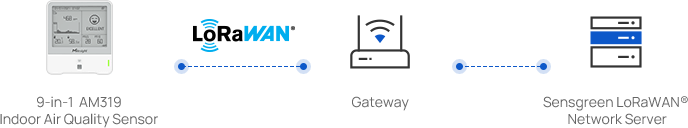 topological graph dubai villas