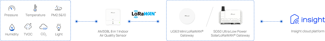 topological graph turkish airport