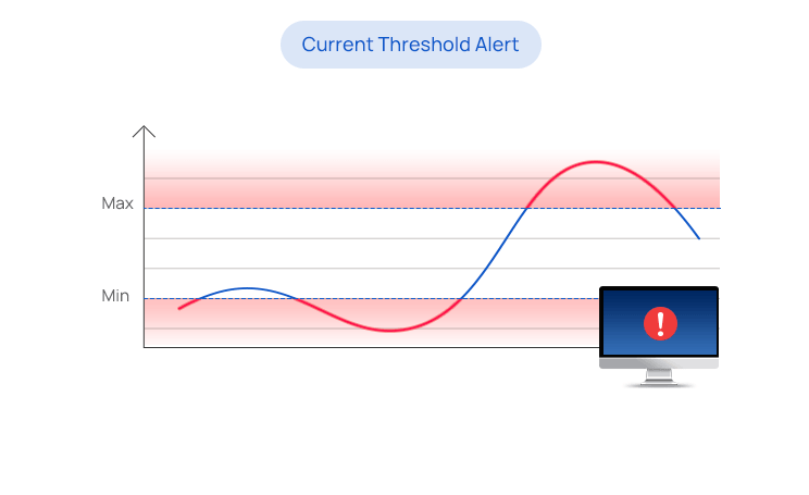 smart current transformer four alert types 1