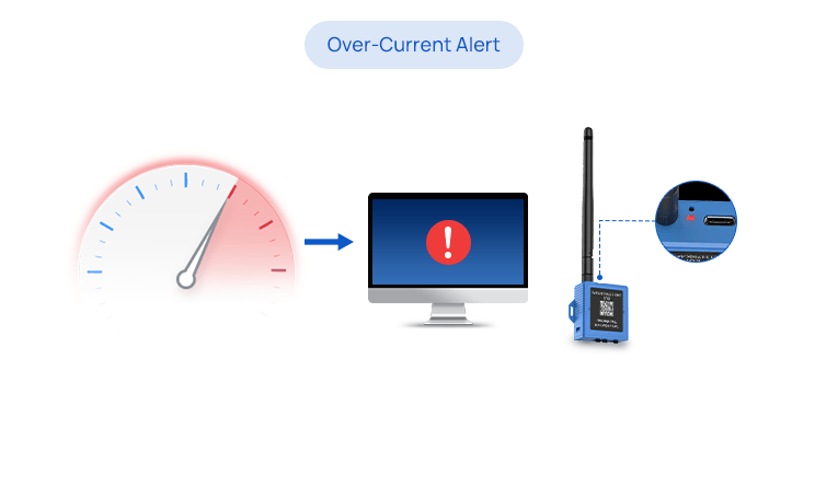 smart current transformer four alert types 2