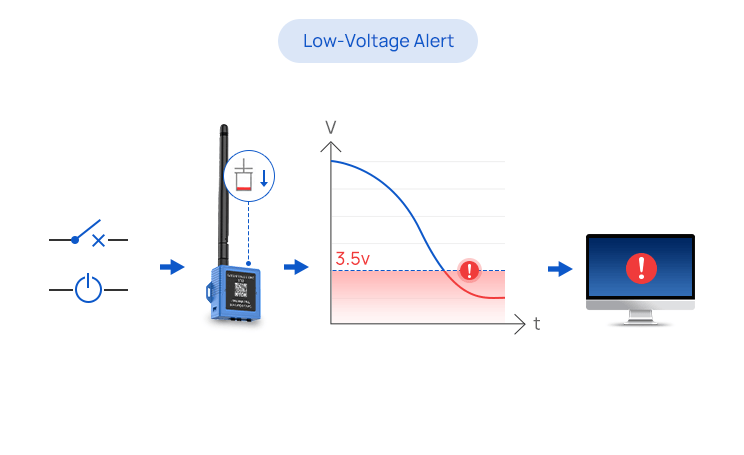 smart current transformer four alert types 4