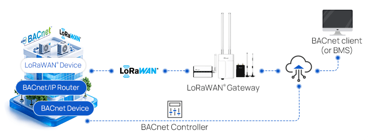 smart current transformer fleet management