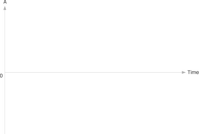 coordinate axis