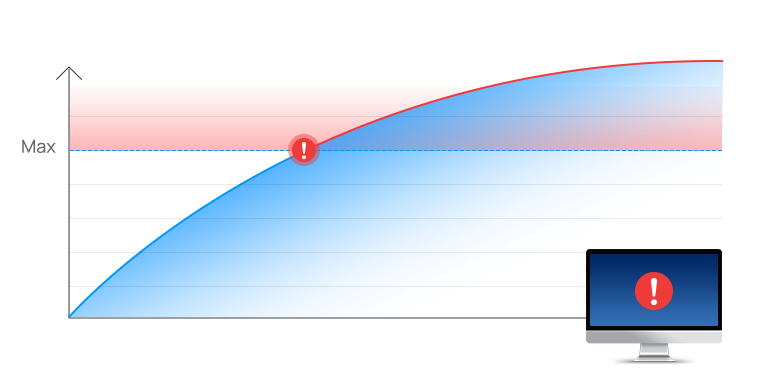 current threhold alert