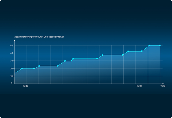 efficient energy tracking one second interval