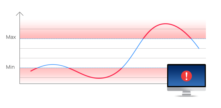 temperature threshold alert