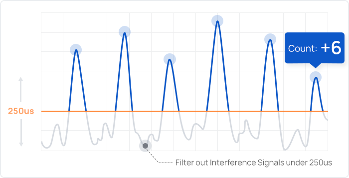 superior current monitoringaccuracy superior current monitoringaccuracy