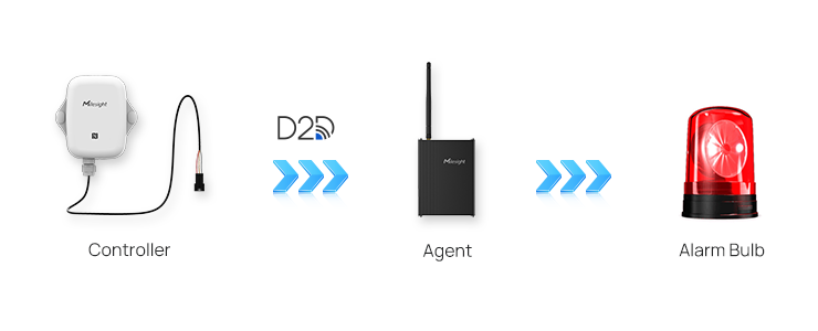 unique milesight d2d communication unique milesight d2d communication