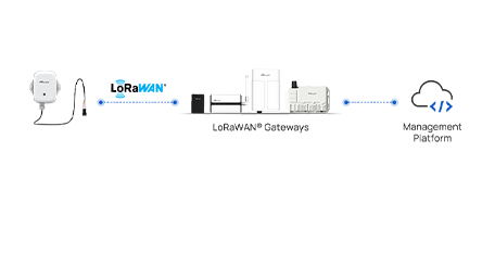 lorawan gateway integration lorawan gateway integration