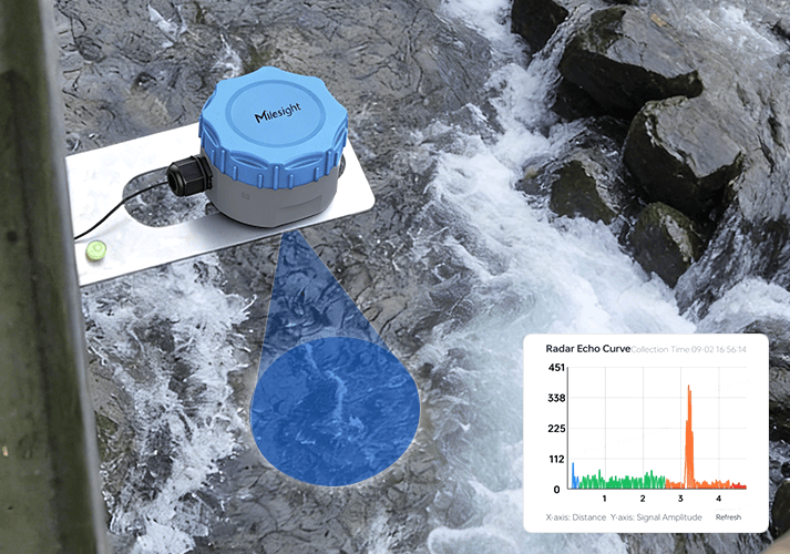 em41x rdl application river