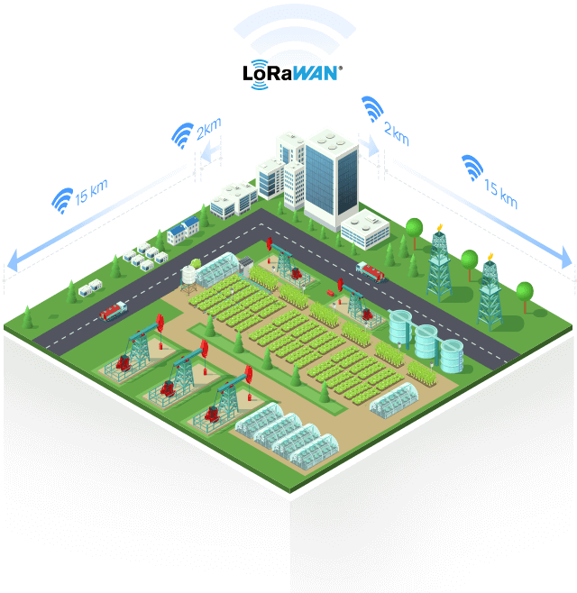 em500 outdoor co2 sensor lorawan