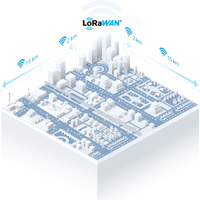 lorawan lorawan