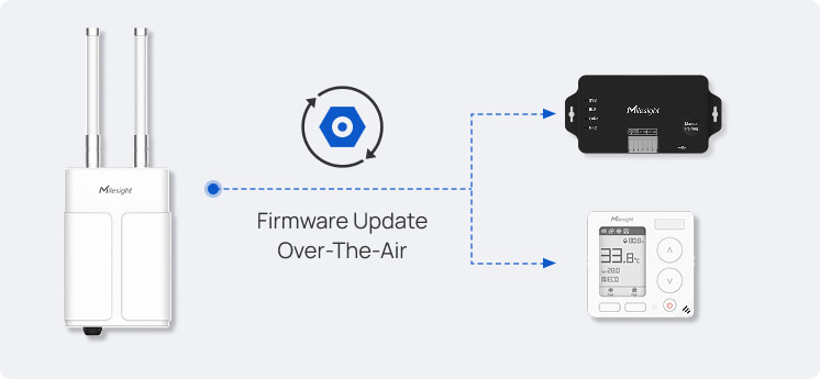 lorawan fuota ptac firmware update