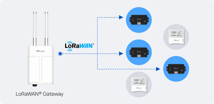 lorawan multicast ptac group control