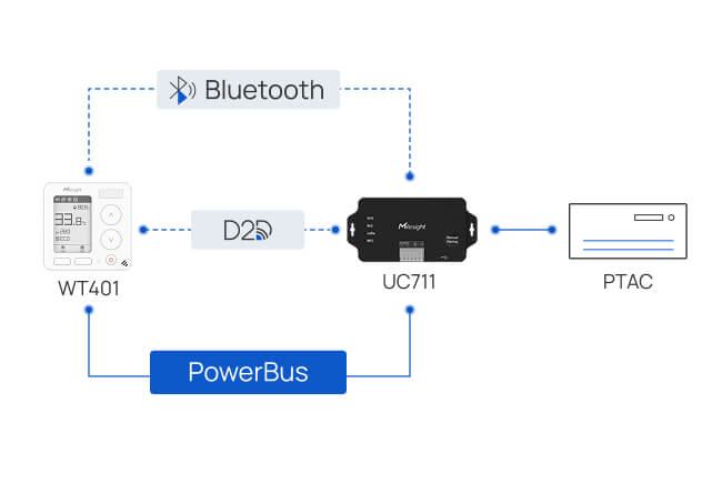 wt401 uc711 ptac connectivity options