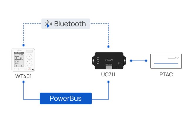 wt401 uc711 ptac connectivity options