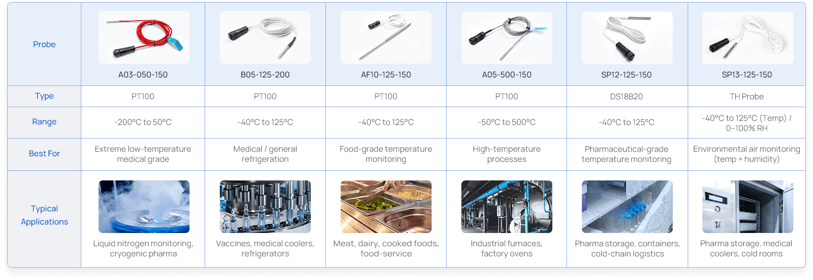 probe options