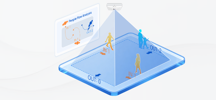 ai workplace occupancy sensor people flow analysis