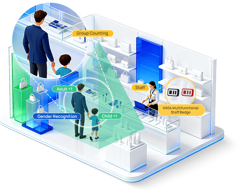 vs125 series features shopper profiles