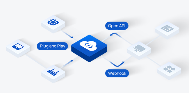 milesight people counting deplotment develop platform