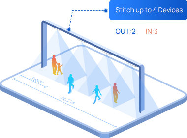 milesight people counting deplotment multi device stitching