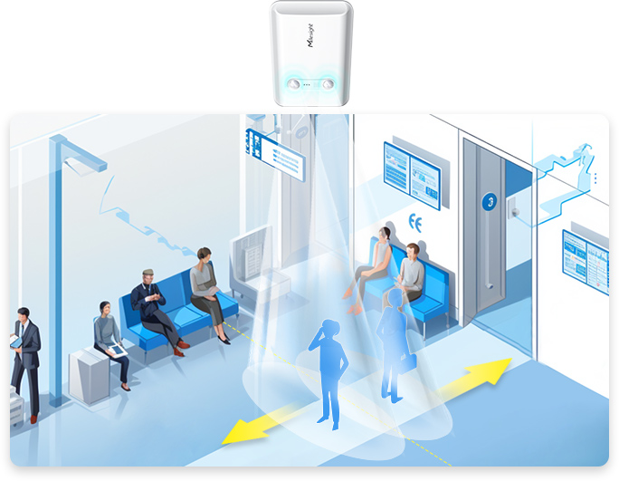 bi directional people counting