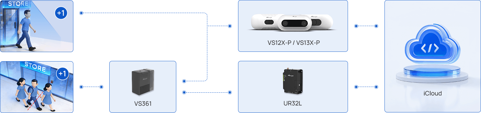 in store conversion rate solution topo in store conversion rate solution topo