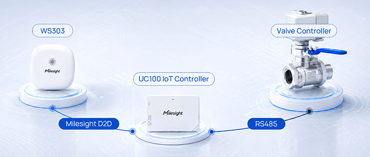 d2d enabled automatic valve shutoff d2d enabled automatic valve shutoff