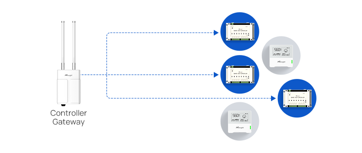 multicast group control