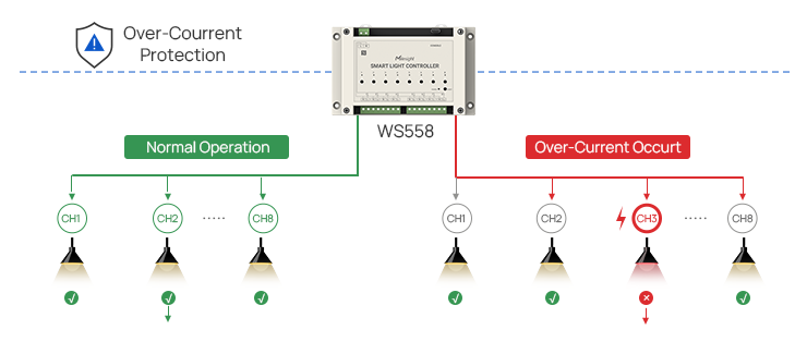 overcurrent protection overcurrent protection