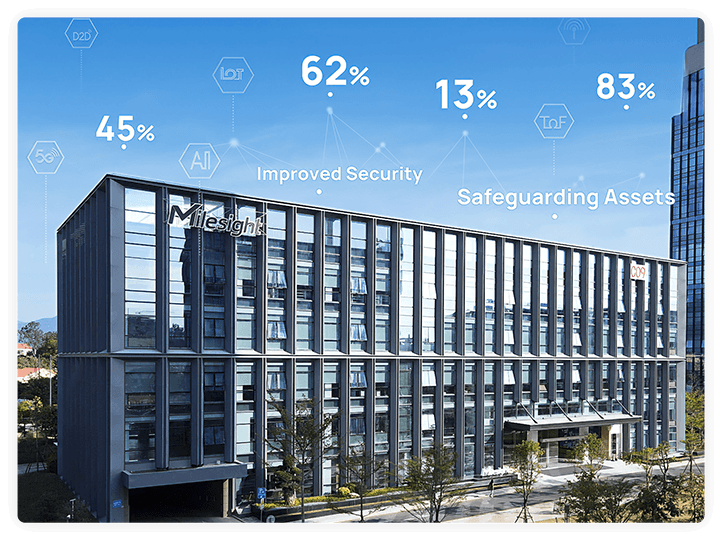 smart green building enhanced energy efficiency