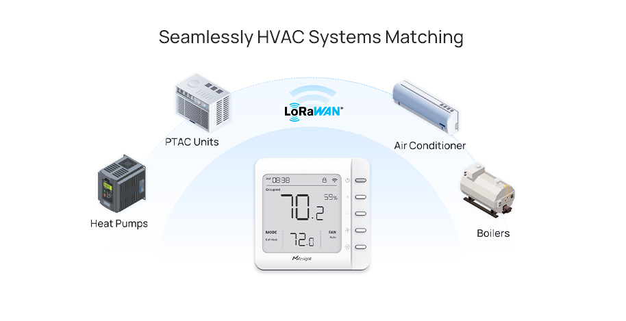 seamlessly hvac systems matching
